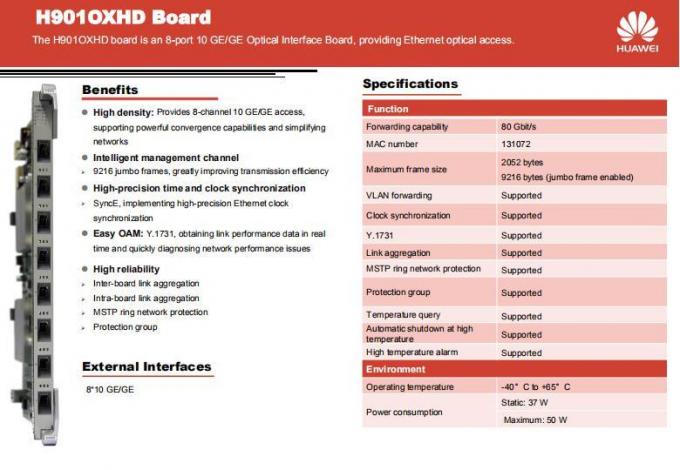 Huawei Oxhd per la scheda di interfaccia ottica di Ma5800 Ea5800 8port 10ge/Ge