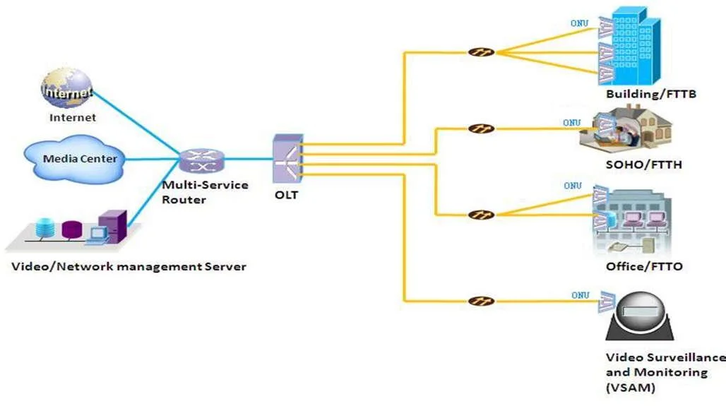 porti del commutatore 4 10/100Mbps Poe del commutatore OEM/ODM 100m Poe di Poe di serie 4ep+2e